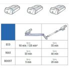 Akkumulátor 25,2V Li-Ion porszívóhoz Rowenta ZR009709